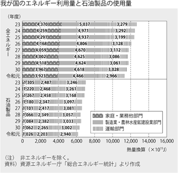 資料1-15 交通とエネルギー