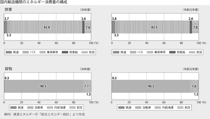 資料1-15 交通とエネルギー
