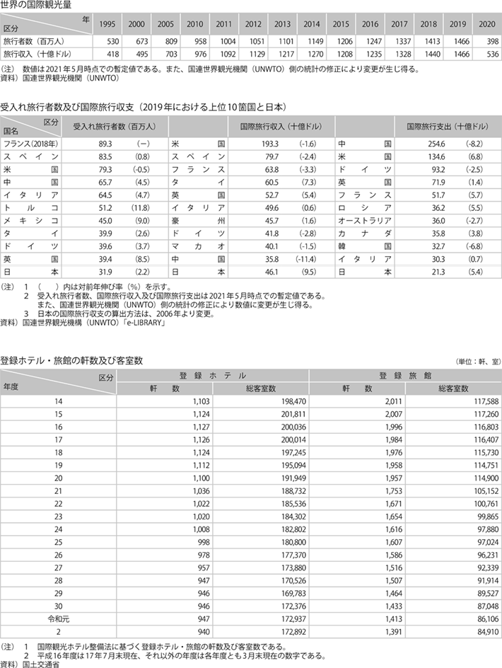 資料2-18 国際観光