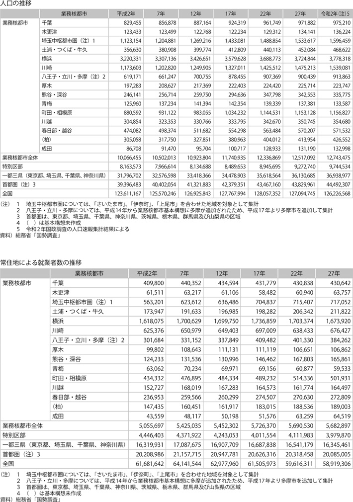 資料5-2 業務核都市