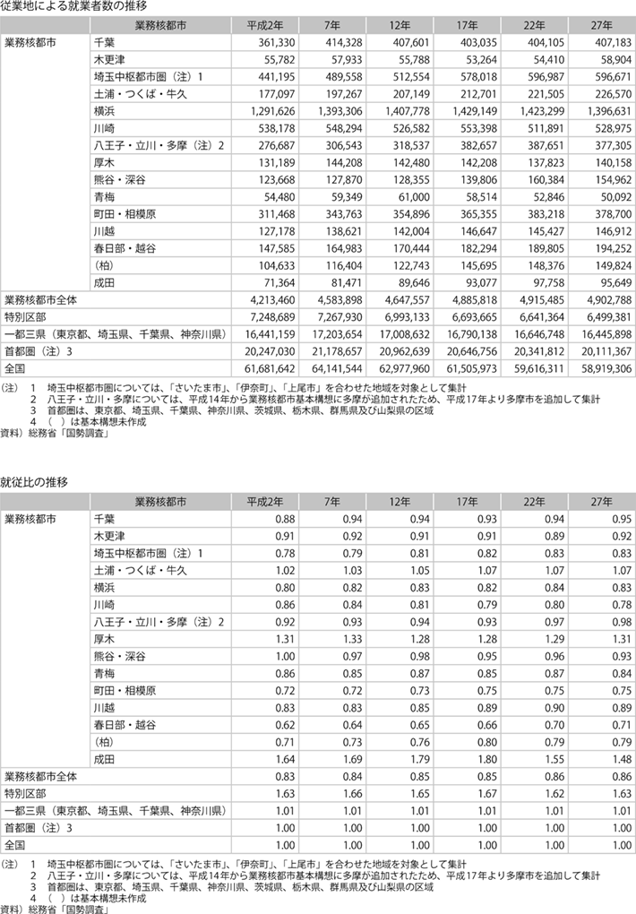 資料5-2 業務核都市