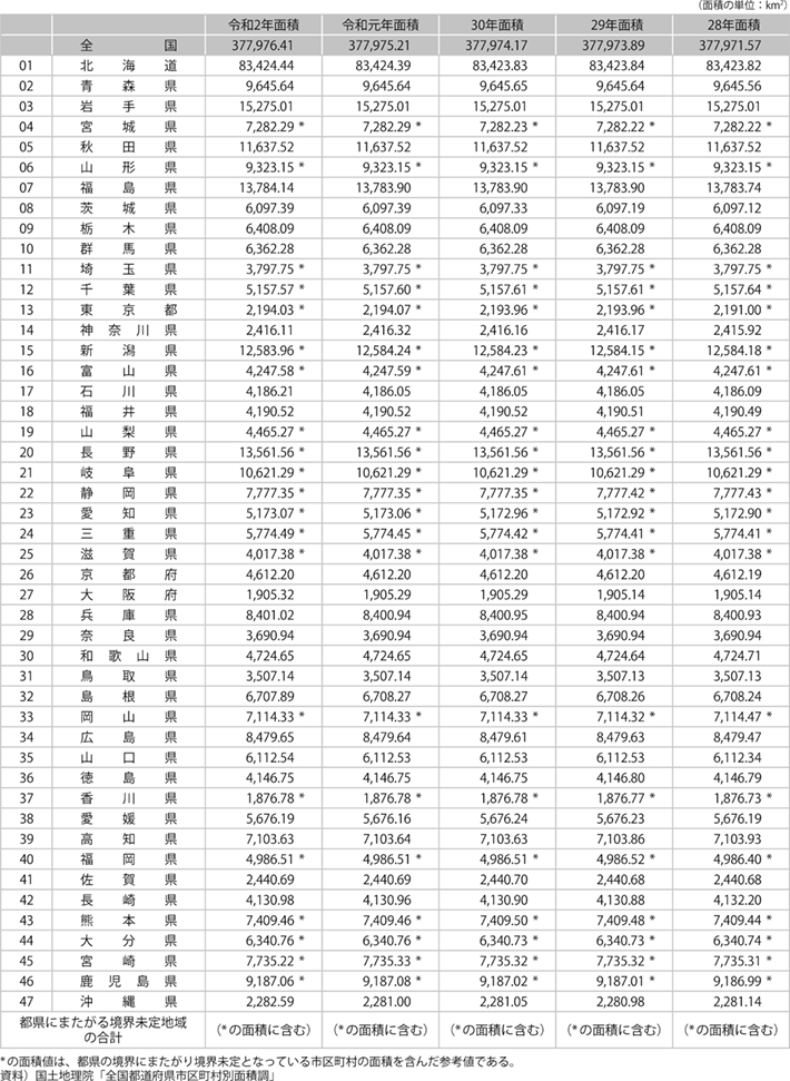 資料15-1 全国都道府県別面積の推移（5年間）