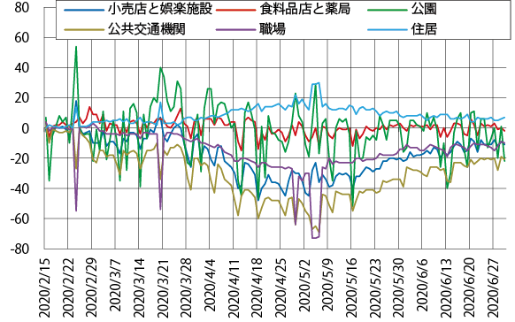 図表Ⅰ-1-1-3 我が国の人出の減少