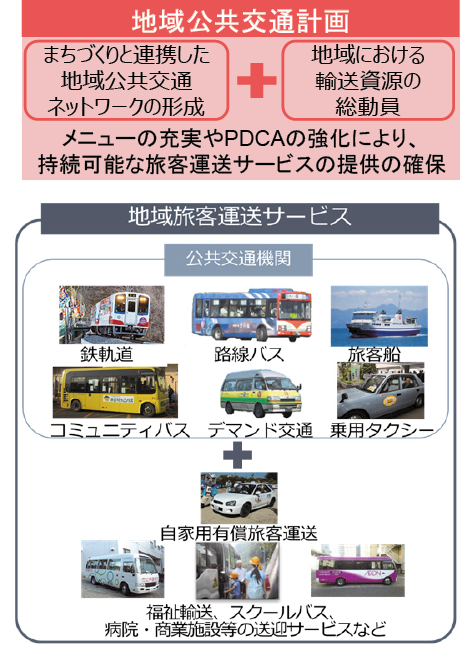 図表Ⅰ-3-1-2　地域交通維持に向けた取組