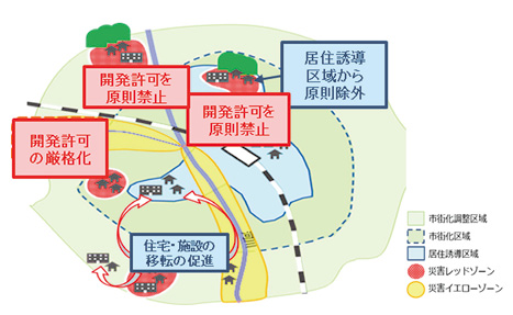 図表Ⅰ-3-1-11 土地利用規制・誘導