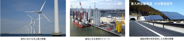 図表Ⅰ-3-1-33 洋上風力発電と太陽光発電
