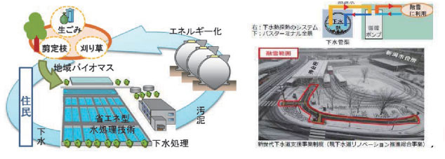 図表Ⅰ-3-1-40 地域バイオマスの集約化と下水道熱の利用