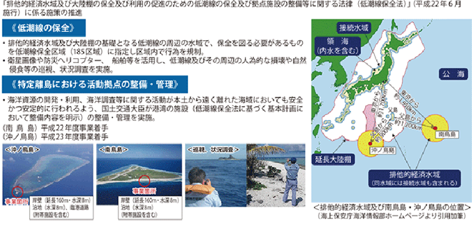 図表Ⅱ-2-6-3 低潮線の保全