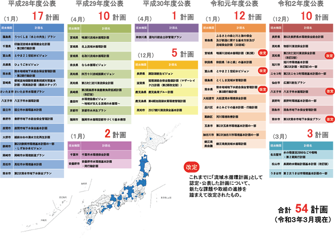 図表Ⅱ-2-8-1 流域水循環計画の策定・公表状況