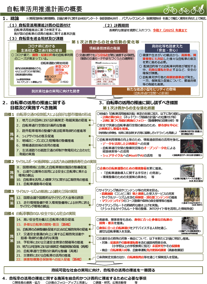 図表Ⅱ-2-10-1 自転車活用推進計画の概要(令和3年5月28日閣議決定)
