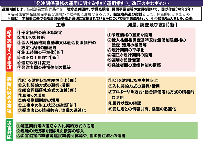 図表Ⅱ-2-12-1 「発注関係事務の運用に関する指針(運用指針)」の主なポイント