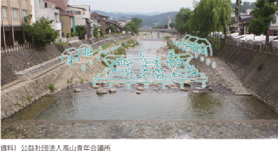 図表Ⅱ-3-3-4 川床のスケッチ(宮川:岐阜県高山市)