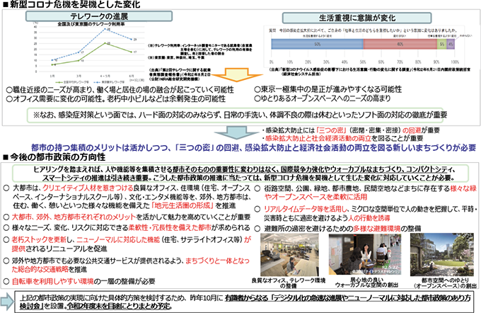 図表Ⅱ-4-2-2 新型コロナ危機を契機としたまちづくりの方向性