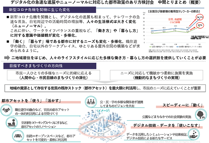 図表Ⅱ-4-2-3 デジタル化の急速な進展やニューノーマルに対応した都市政策のあり方検討会 中間取りまとめ(概要)