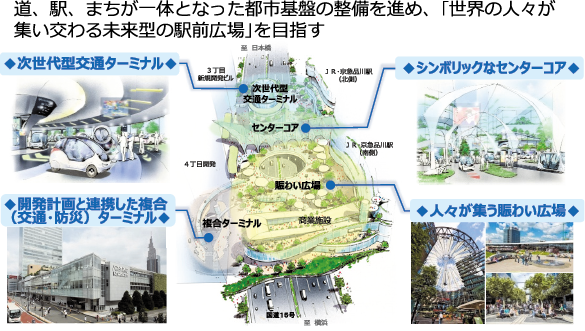 図表Ⅱ-4-2-4 品川駅西口駅前広場の将来イメージ