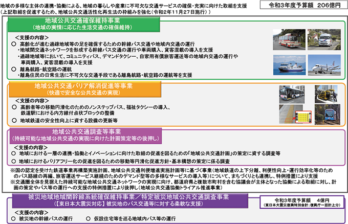 図表Ⅱ-4-2-6 地域公共交通確保維持改善事業の概要