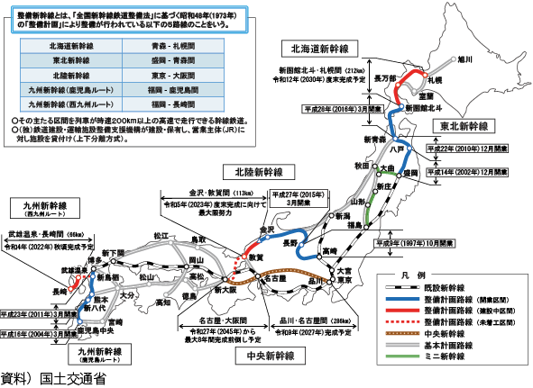 図表Ⅱ-6-1-4　全国の新幹線鉄道網の現状
