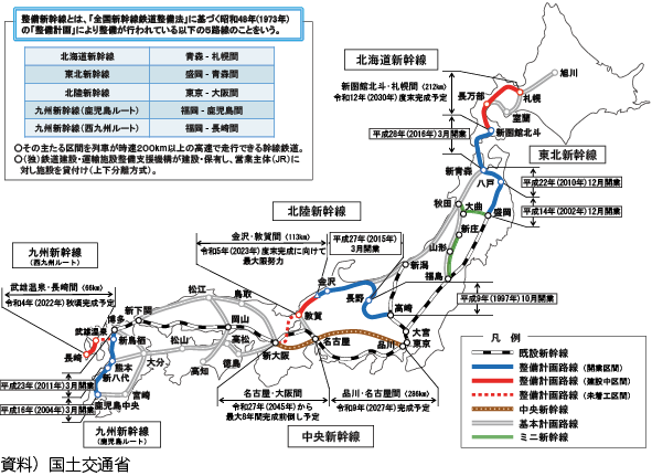図表Ⅱ-6-1-4 全国の新幹線鉄道網の現状