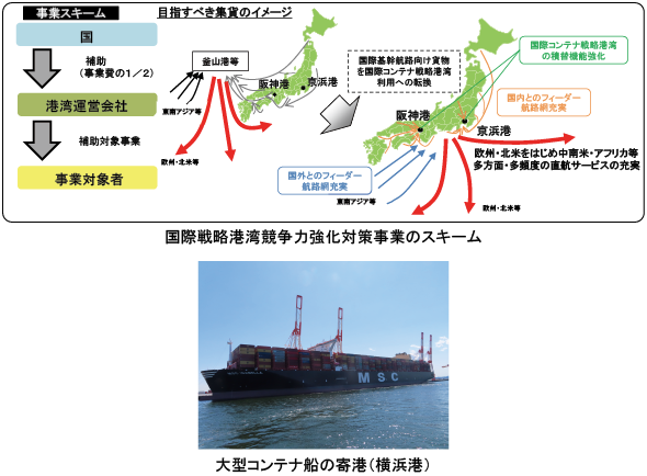 図表Ⅱ-6-2-1　集貨施策（集貨事業スキーム・大型船入港）