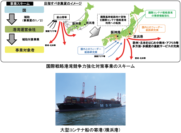 図表Ⅱ-6-2-1 集貨施策(集貨事業スキーム・大型船入港)
