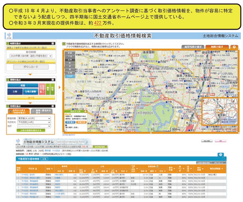 図表Ⅱ-6-3-15 土地総合情報システム