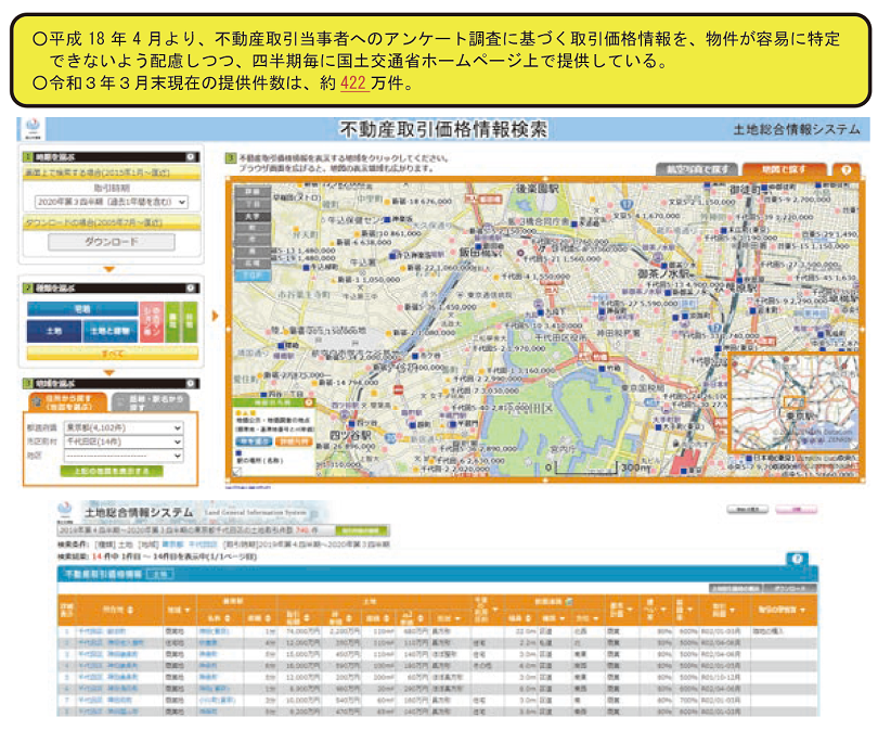 図表Ⅱ-6-3-15　土地総合情報システム