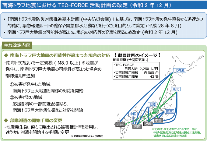 図表Ⅱ-7-2-3 南海トラフ地震におけるTEC-FORCE活動計画の改定（令和2年12月）