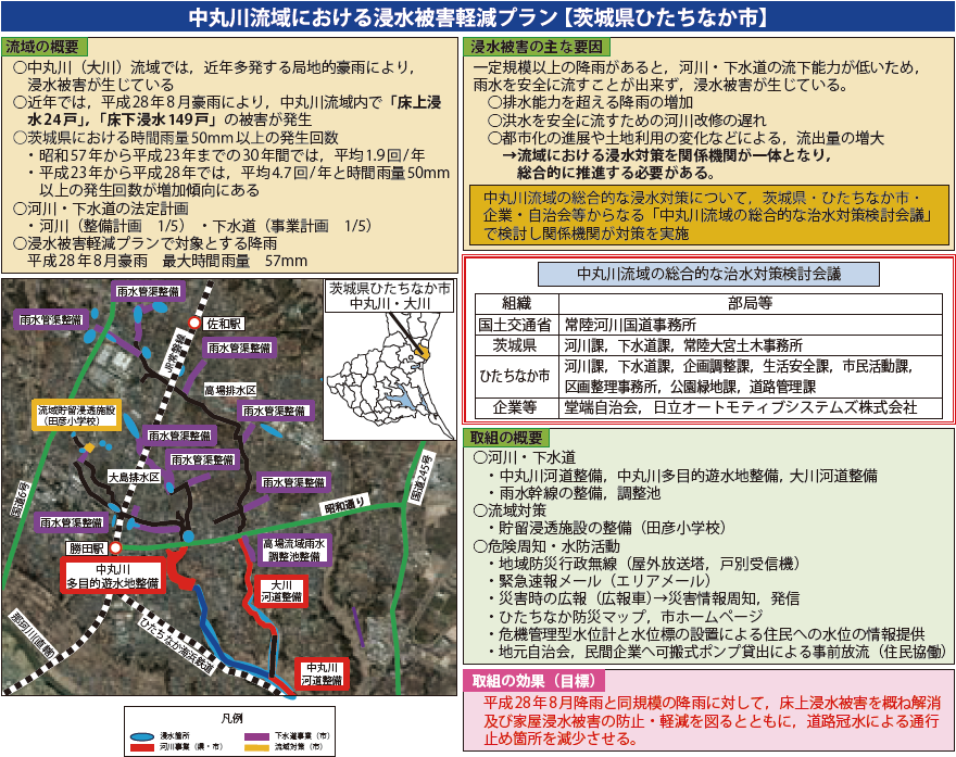 図表Ⅱ-7-2-4 中丸川流域における浸水被害軽減プラン【茨城県ひたちなか市】