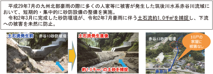図表Ⅱ-7-2-6 緊急的な土砂災害対策の効果事例(筑後川水系赤谷川流域)