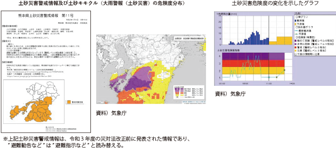 図表Ⅱ-7-2-9 土砂災害警戒情報及び土砂キキクル(大雨警報(土砂災害)の危険度分布)