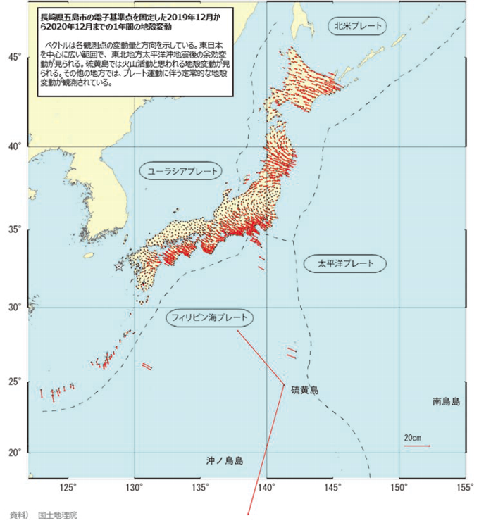 図表Ⅱ-7-2-11 GNSS連続観測がとらえた日本列島の動き