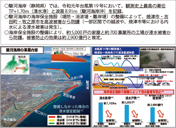 図表Ⅱ-7-2-12 台風19号にける海岸保全施設の整備効果―静岡県・駿河海岸―