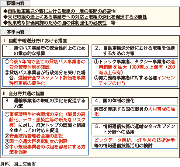 図表Ⅱ-7-4-2 運輸安全マネジメント制度の今後のあり方について(運輸審議会平成29年7月))