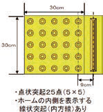 図表Ⅱ-7-4-5 内方線付き点状ブロック