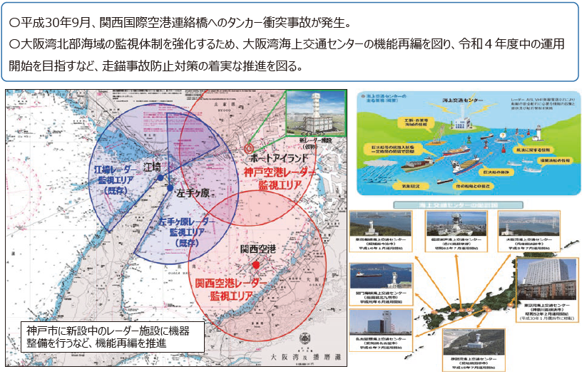 図表Ⅱ-7-4-6 レーダー新設等による大阪湾北部海域の監視体制強化