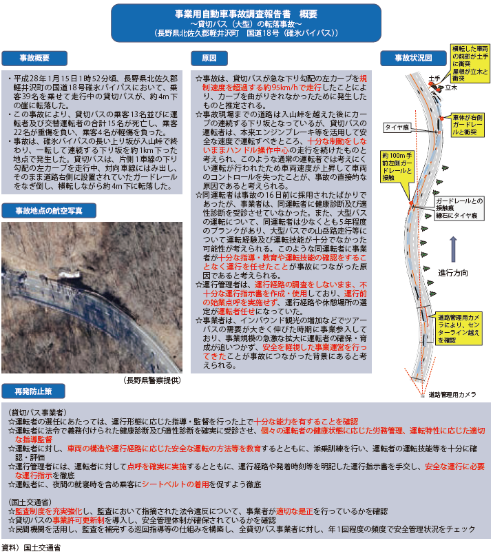 図表Ⅱ-7-4-10 事故調査報告書