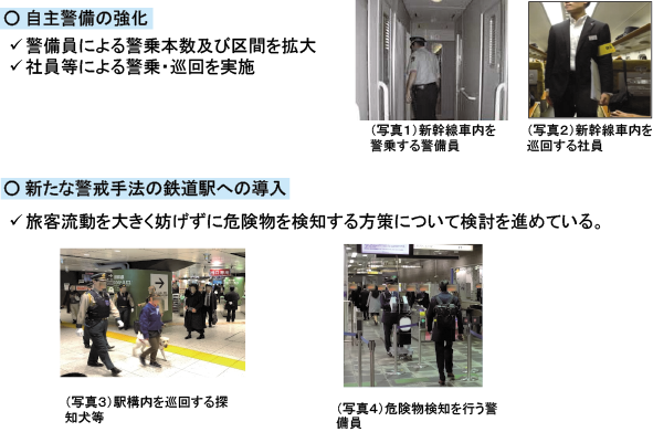 図表Ⅱ-7-5-3 東京2020大会中の鉄道駅への新たな警戒手法について