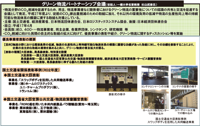 図表Ⅱ-8-1-3 グリーン物流パートナーシップ会議を通じた取組みの推進