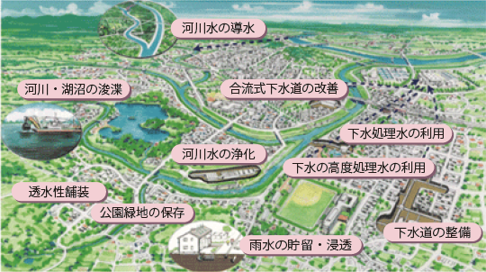 図表Ⅱ-8-4-1 清流ネッサンスⅡ