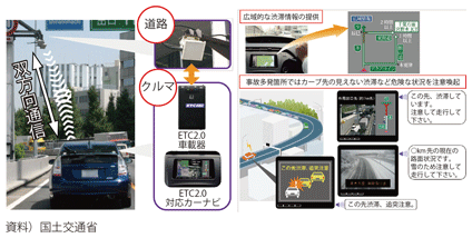 図表Ⅱ-10-1-1 ETC2.0による経路上の広域情報や安全運転支援情報の提供