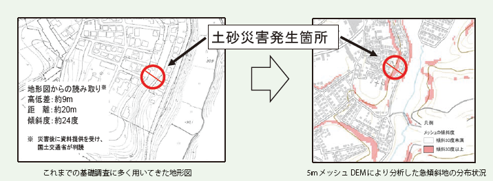 高精度な地形図データを用いた地形判読例