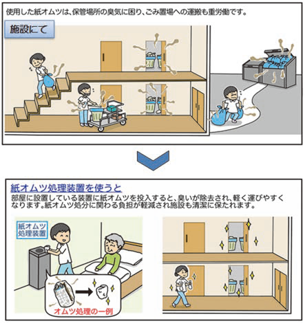 下水道への紙オムツ受入による効果