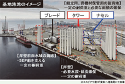 基地港湾のイメージ