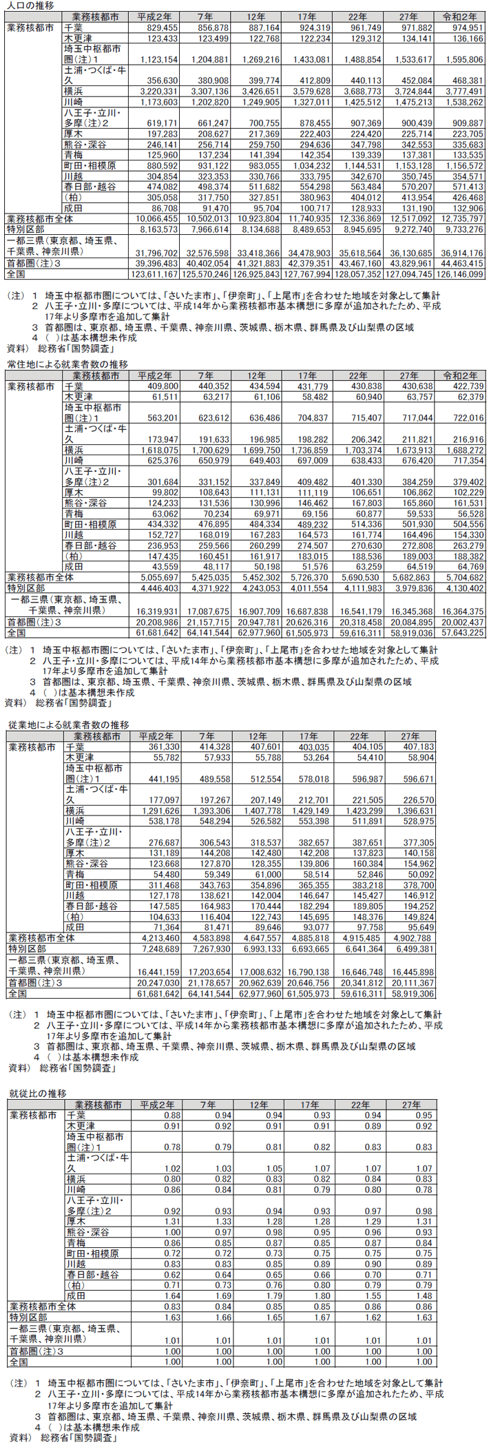 資料5-2 業務核都市