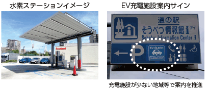 図表Ⅰ-2-1-25 次世代自動車の普及に向けた環境整備