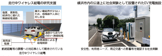 図表Ⅰ-2-1-26 走行中ワイヤレス給電(左)とEV充電施設の道路内配置(右)