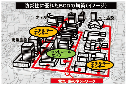 図表Ⅰ-2-1-44 都市部での面的なエネルギーの効率的な利用の推進