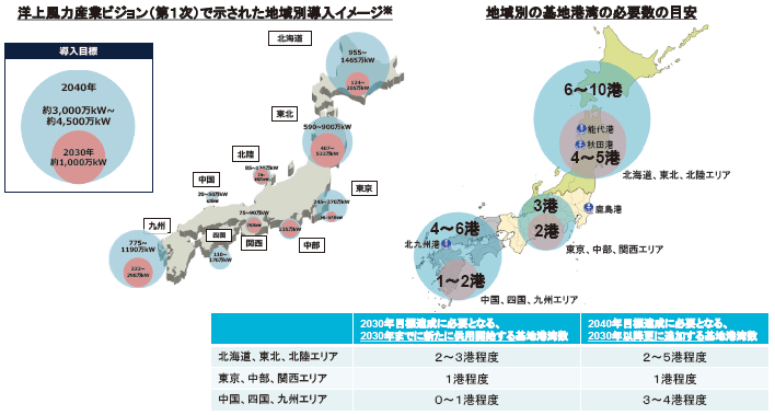 図表Ⅰ-2-2-6 基地港湾の最適配置、地域別の基地港湾の必要数の目安（試算）