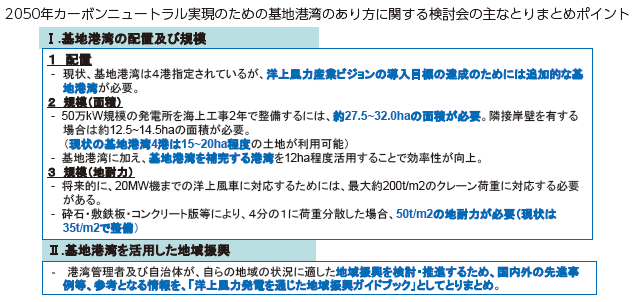 図表Ⅰ-2-2-7 2050年カーボンニュートラル実現のための基地港湾のあり方<sup>注49</sup>