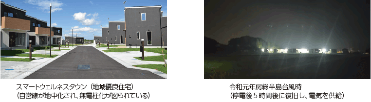 図表Ⅰ-3-1-3 むつざわスマートウェルネスタウン